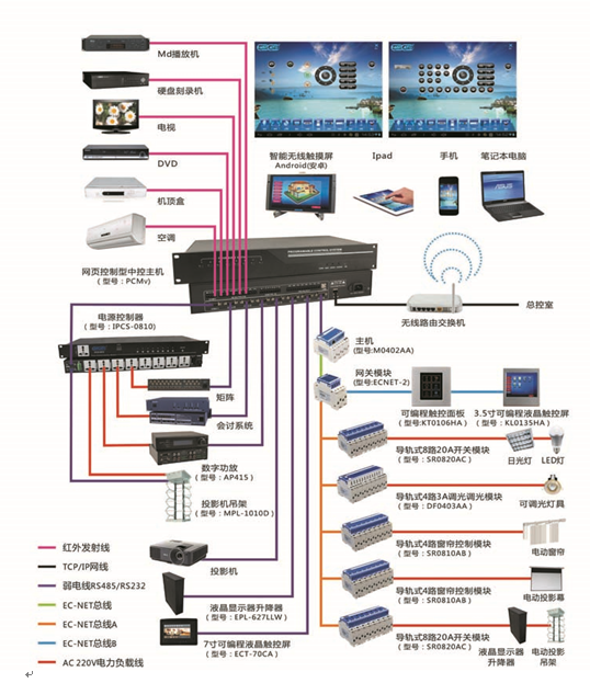 会议室网络型AV中控系统应用方案